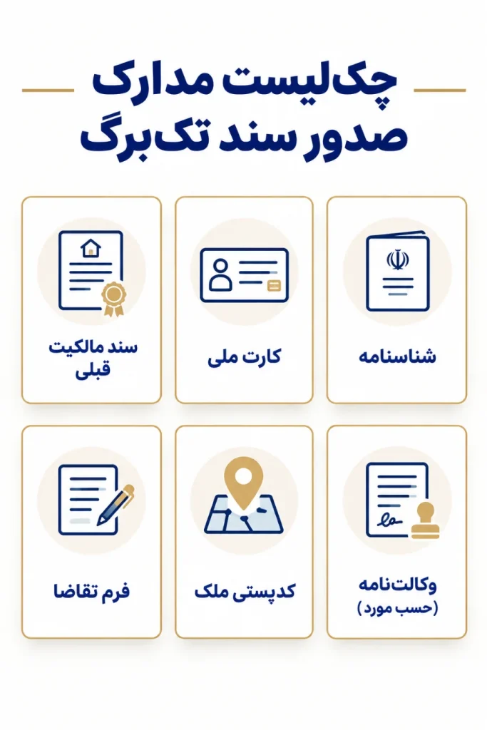 مدارک و مراحل درخواست صدور سند مالکیت تکبرگ 3 مدارک لازم برای صدور سند تک برگ