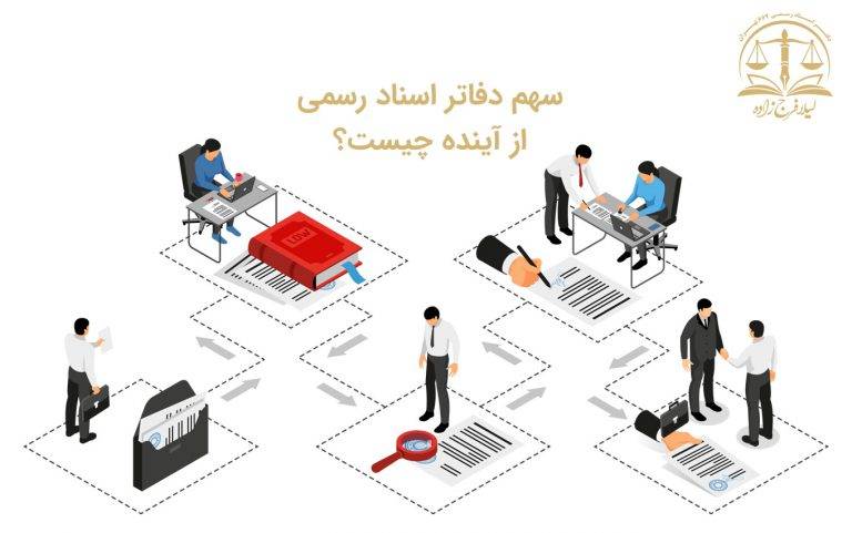 سهم دفاتر اسناد رسمی از آینده چیست؟