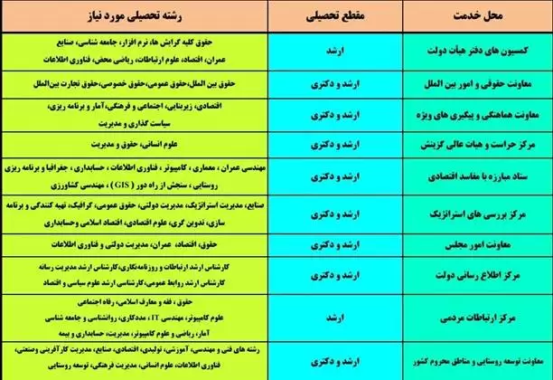 SARBAZI