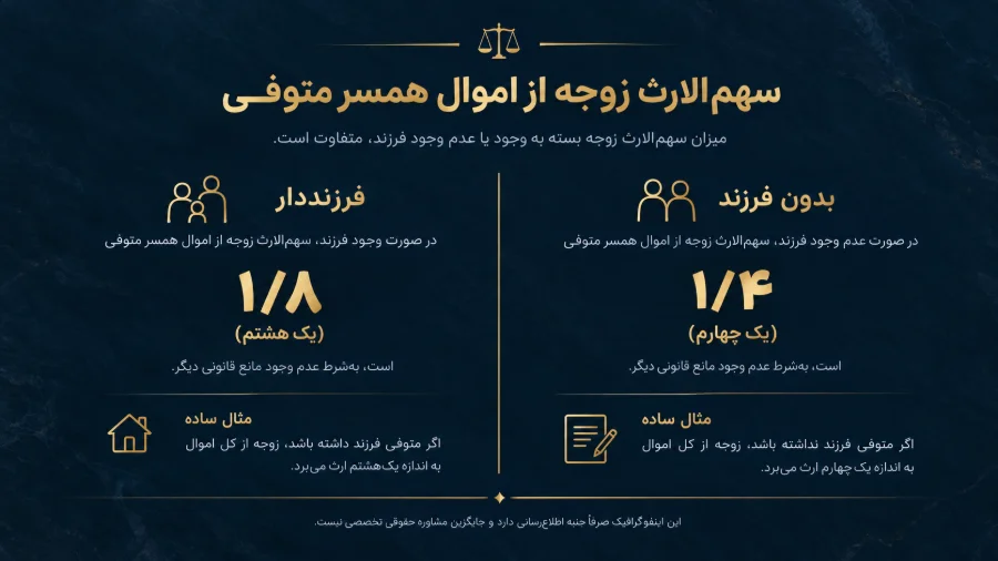 سهم زوجه از اموال منقول و غیرمنقول همسر متوفی