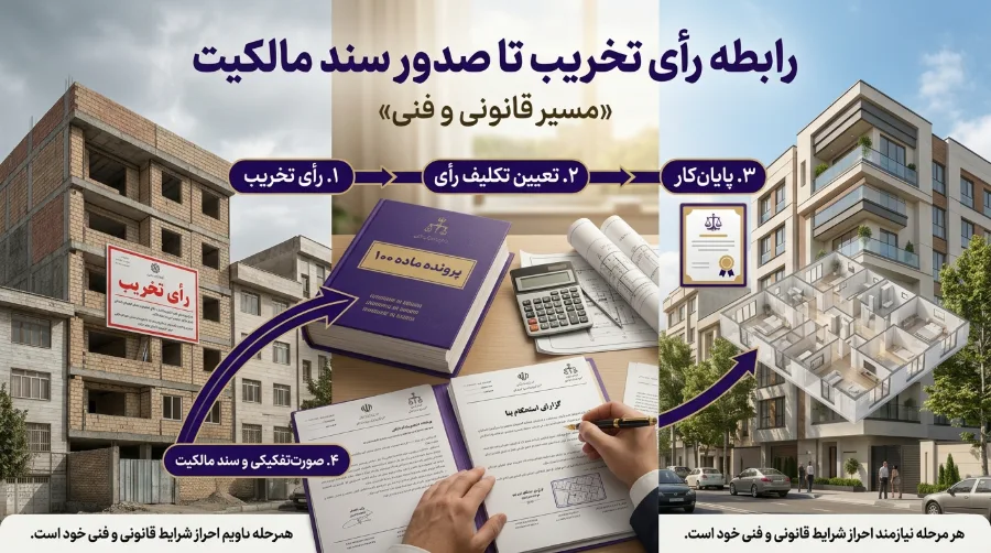 تبدیل رأی تخریب ماده ۱۰۰ به جریمه در ۱۴۰۵؛ شرایط پایان‌کار 9