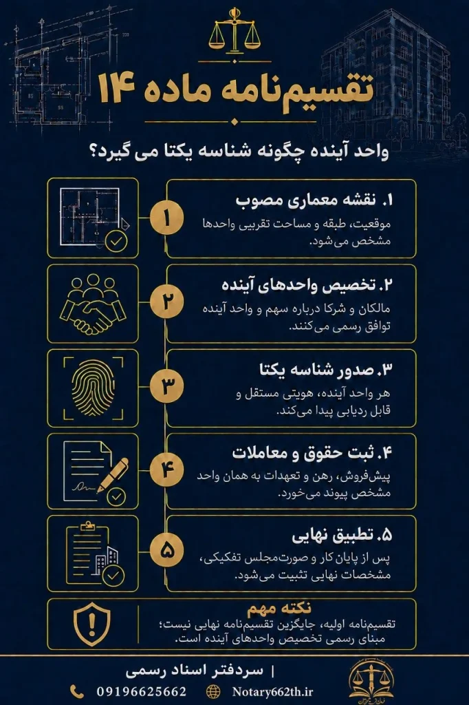 تقسیم نامه ماده ۱۴؛ شناسه یکتا پیش از پایان کار 2 (1)