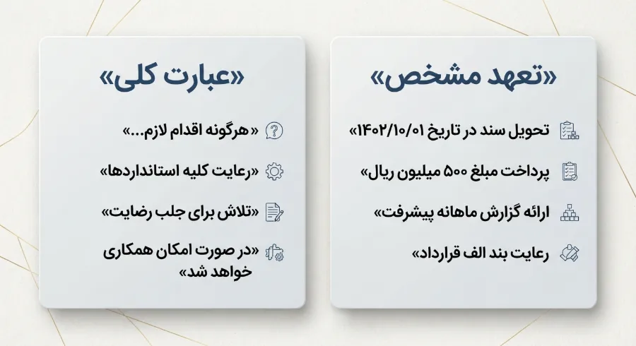 مزایا و الزام استفاده از تعهد مشخص در مقابل عبارت کلی راهنمایی نوشتن سند تعهد محضری