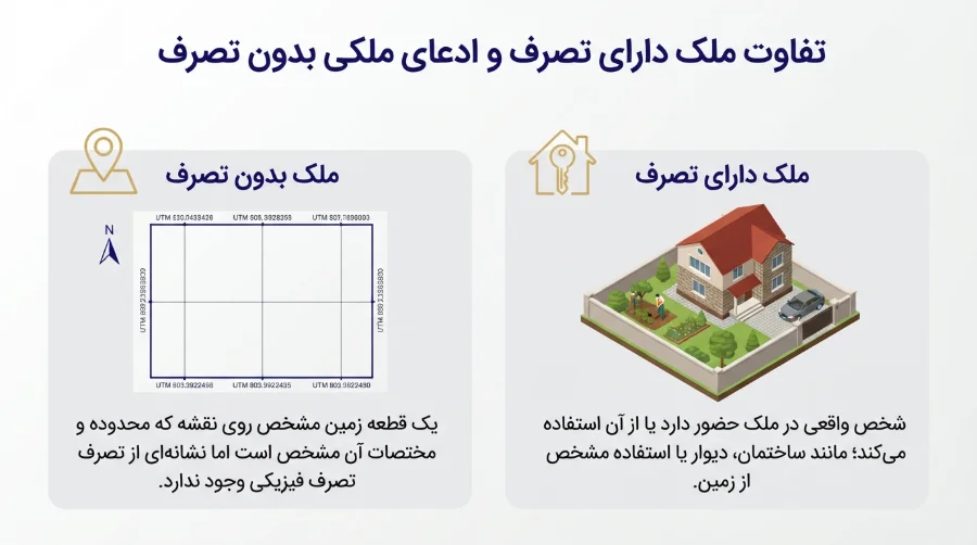 ثبت ادعای ملکی در فرض نداشتن تصرف: تهیه نقشه UTM، تأمین دلیل و دستور موقت طبق ماده ۱۰ قانون الزام 5 تفاوت ملک دارای تصرف و ادعای ملکی بدون تصرف