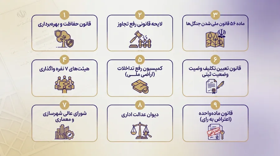 ۹ کمیسیون و مرجع مهم اراضی و املاک 1