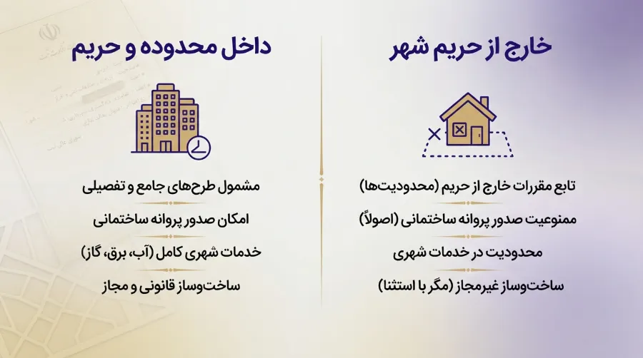 ۹ کمیسیون و مرجع مهم اراضی و املاک 4