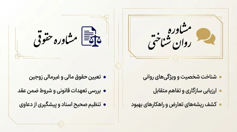 مشاوره حقوقی و مشاوره روانشناسی