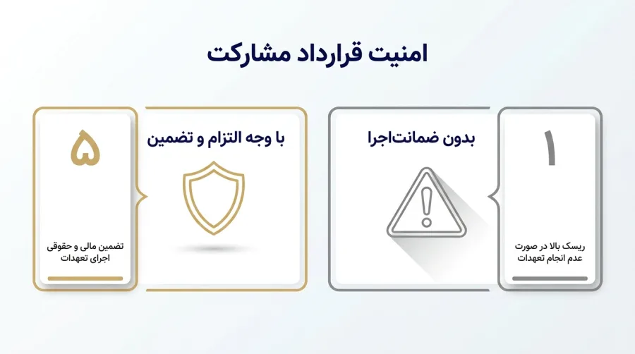 امنیت قرارداد مشارکت