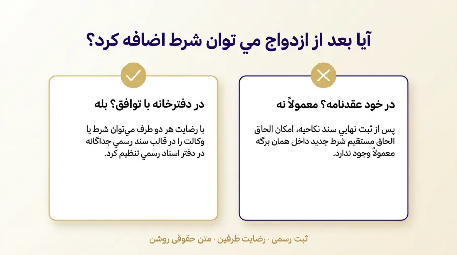 آیا بعد از ازدواج میتوان شرط اضافه کرد؟