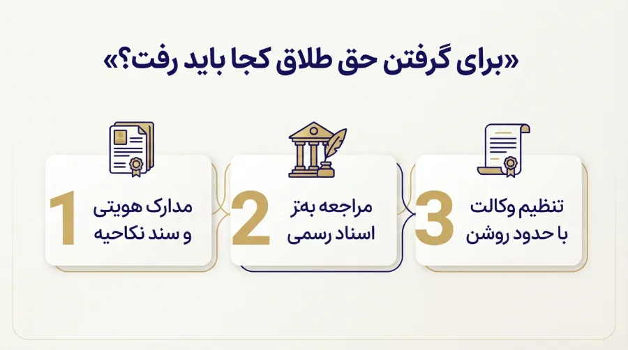 مدارک لازم گرفتن حق طلاق