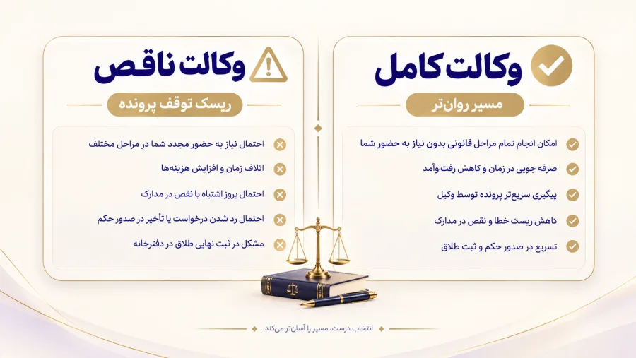 مقایسه وکالت کامل و ناقص مقایسه وکالت کامل و ناقص
