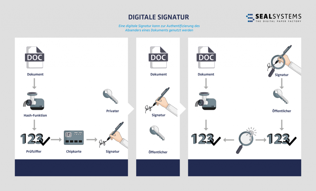 CPS Digitale Signatur notary662th.ir