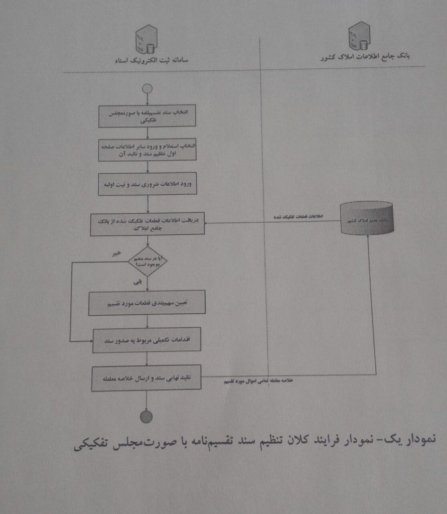 نامه